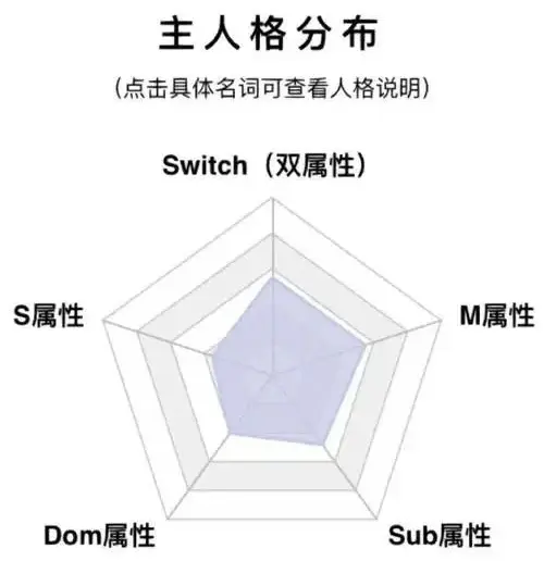 西檬之家什么是字母圈的大圈? 一
